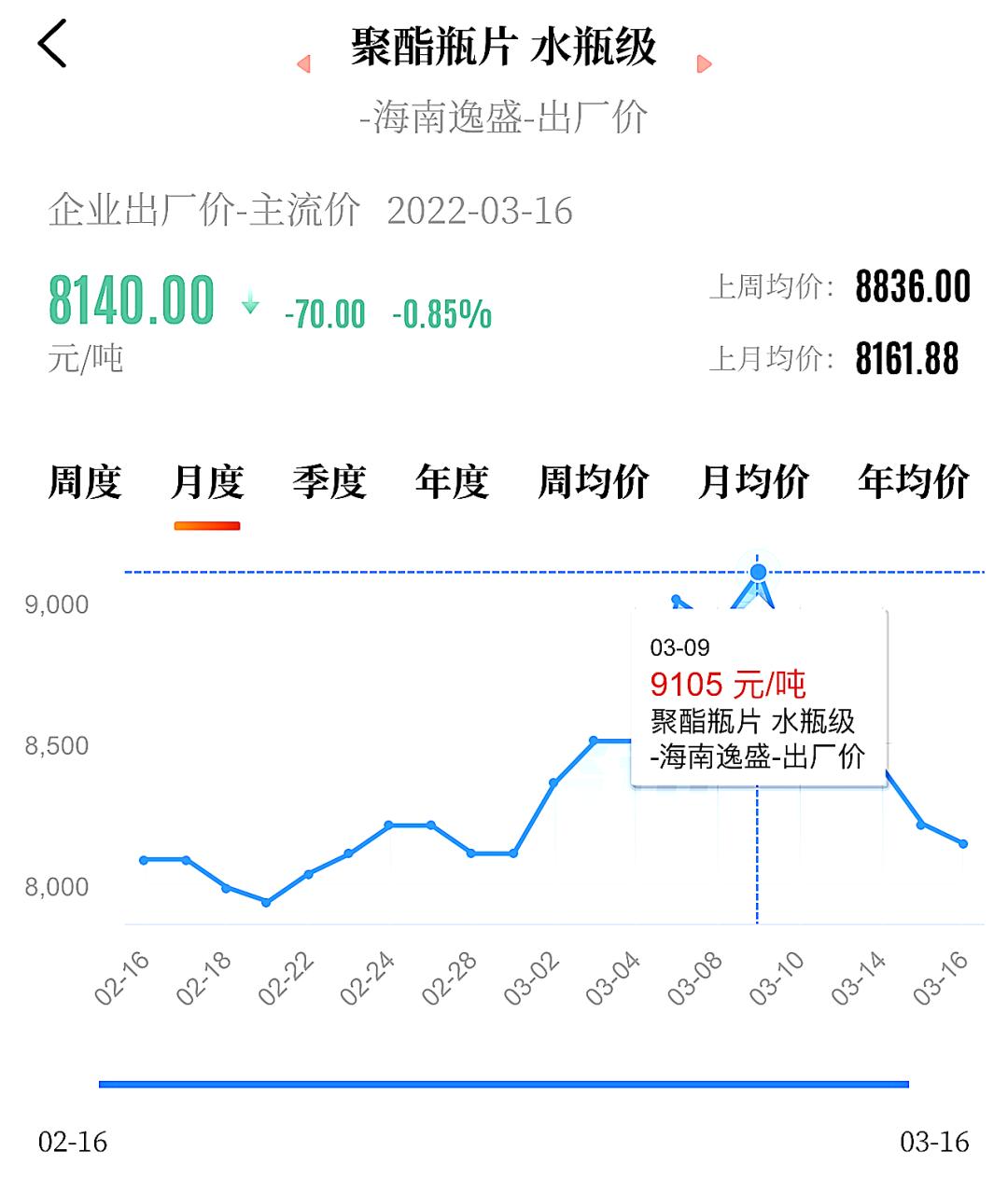pvc塑料价格涨跌,塑料pvc跌价