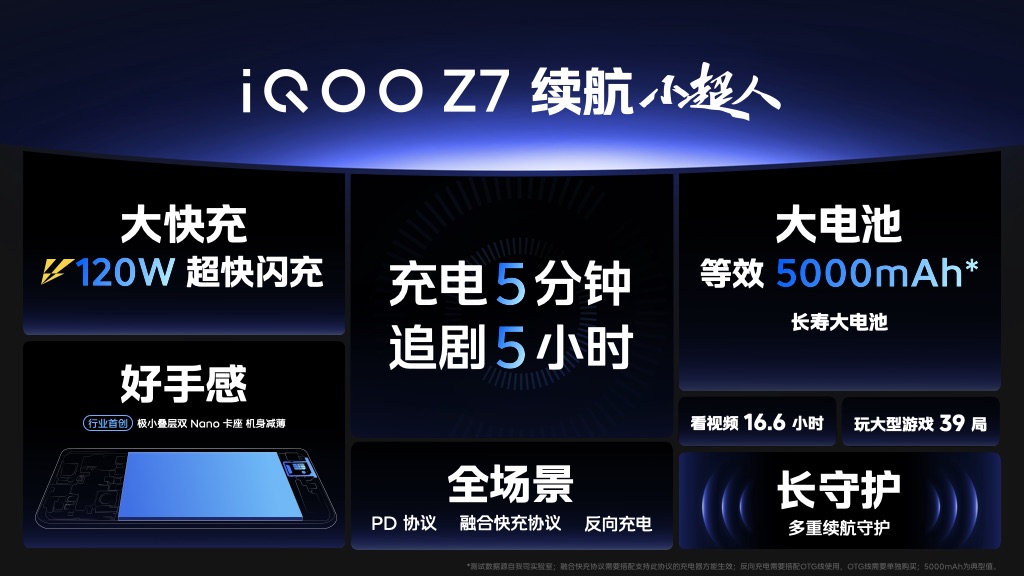 iqooz7刚发布价格,iqooz7竞速版值不值得入手