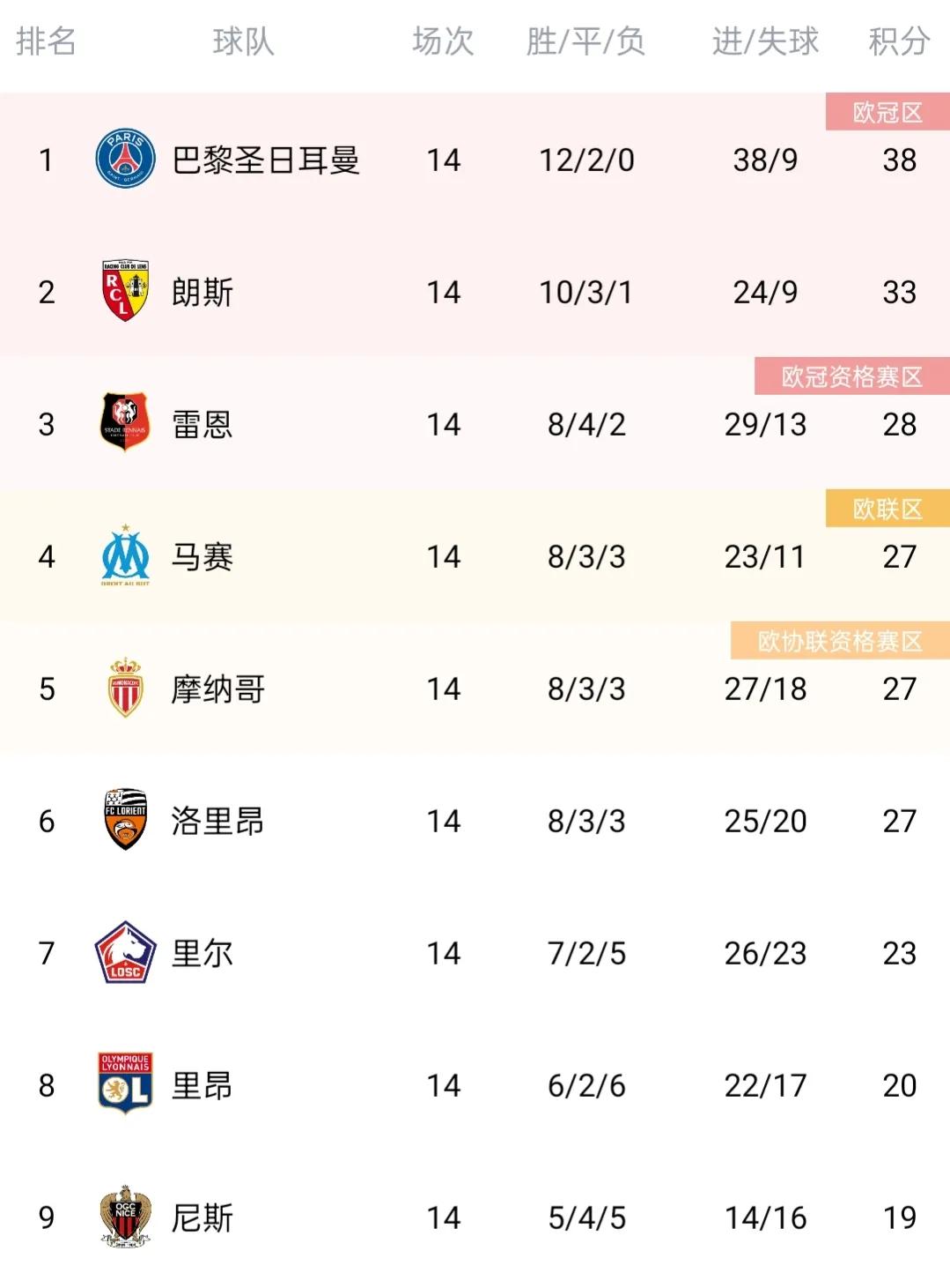 五大联赛德甲积分榜,五大联赛积分榜法甲