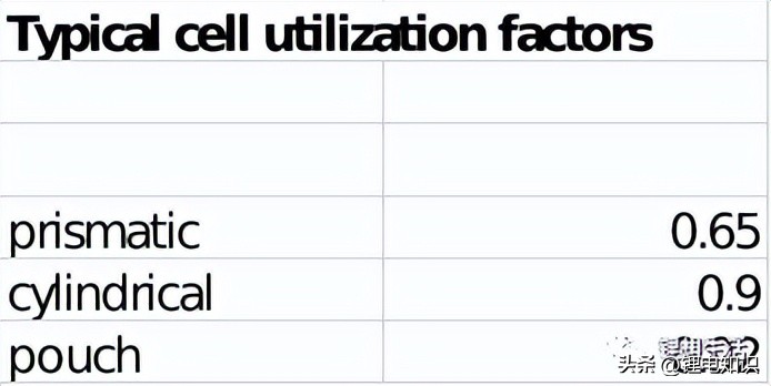 锂电计算器,电池计算器计算速度