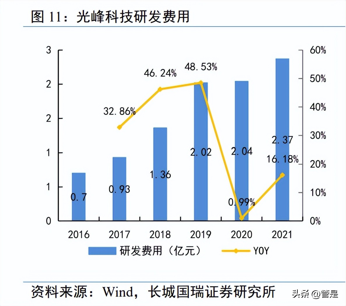 光峰科技中报预测,光峰科技新技术