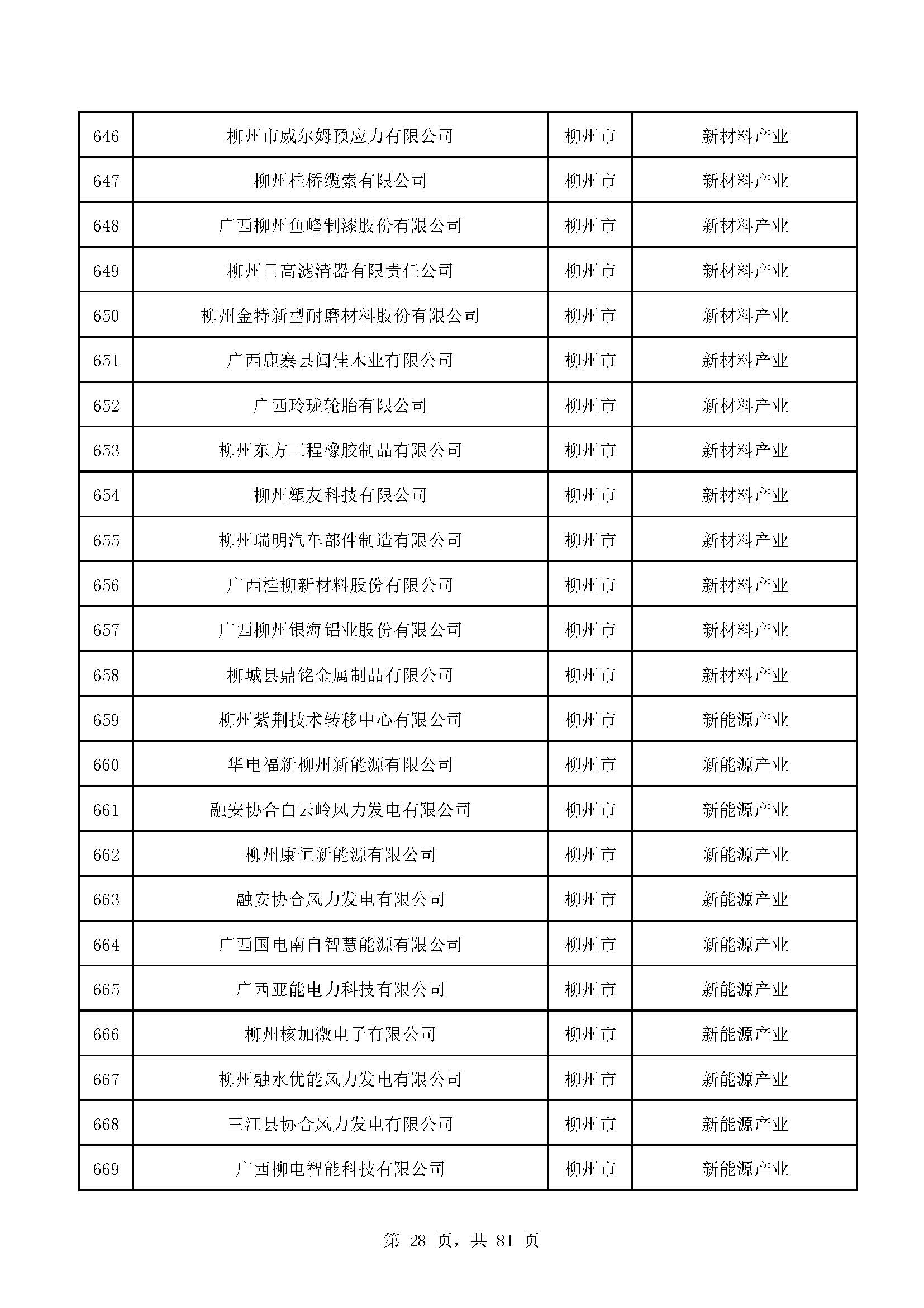 广西计划重点培育千亿级企业,广西重点支持企业名单