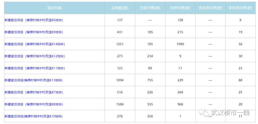 汉阳二手房捡漏,汉阳门面房捡漏