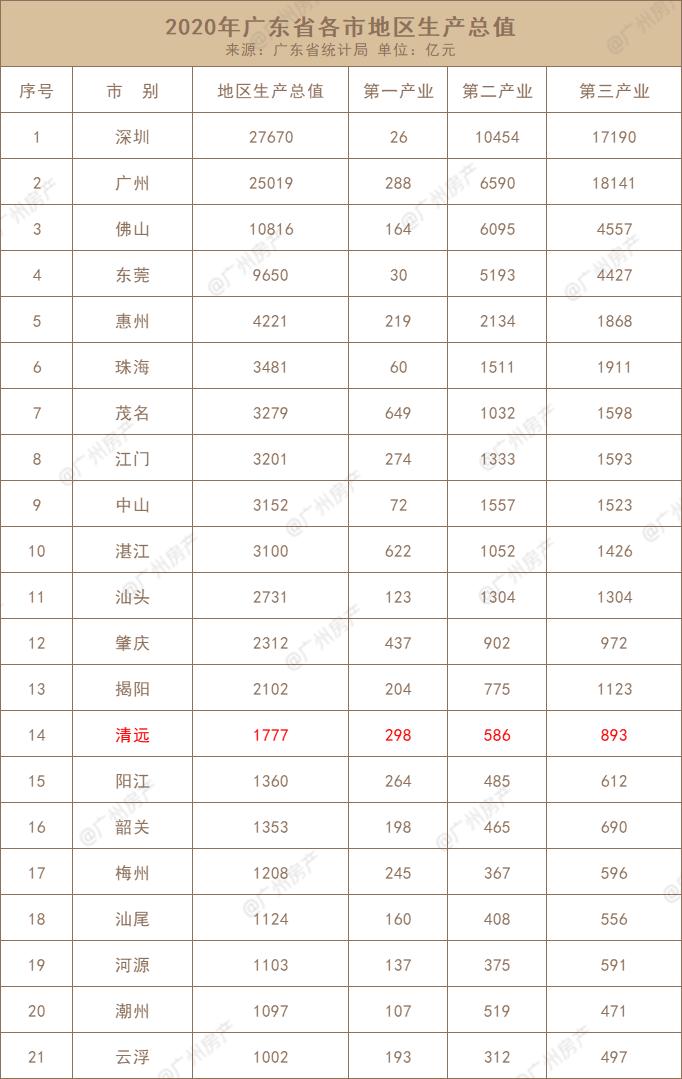 离开广州去佛山定居,离开广州需要买什么
