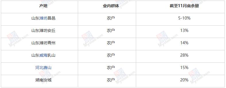2023年生姜降价了吗,今年生姜能减产吗