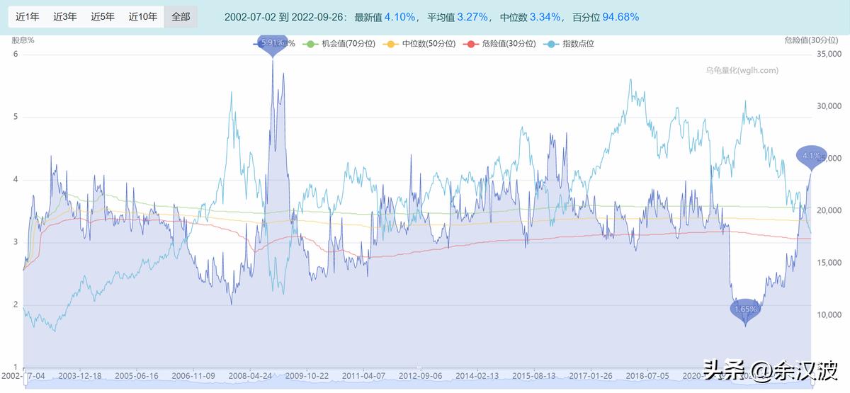 恒生指数会不会回调,恒生指数是低估还是高估