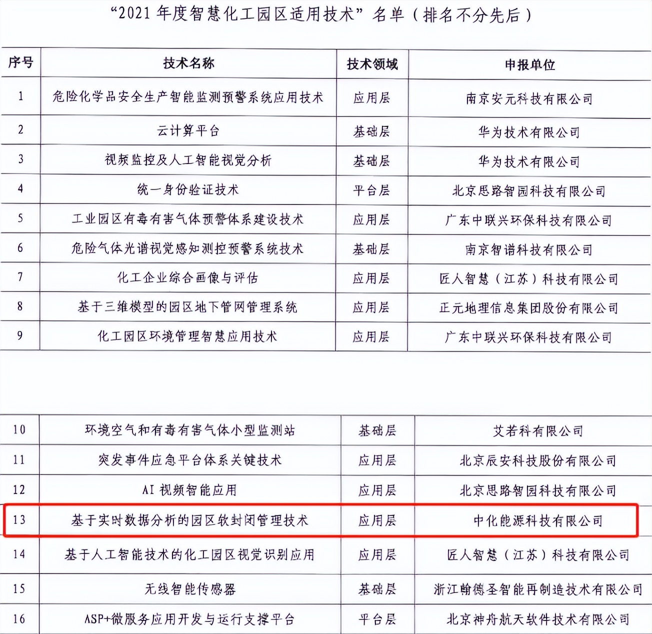 66浜戦摼绉戞妧鏈夐檺鍏徃,66浜戦摼鍏蜂綋涓氬姟