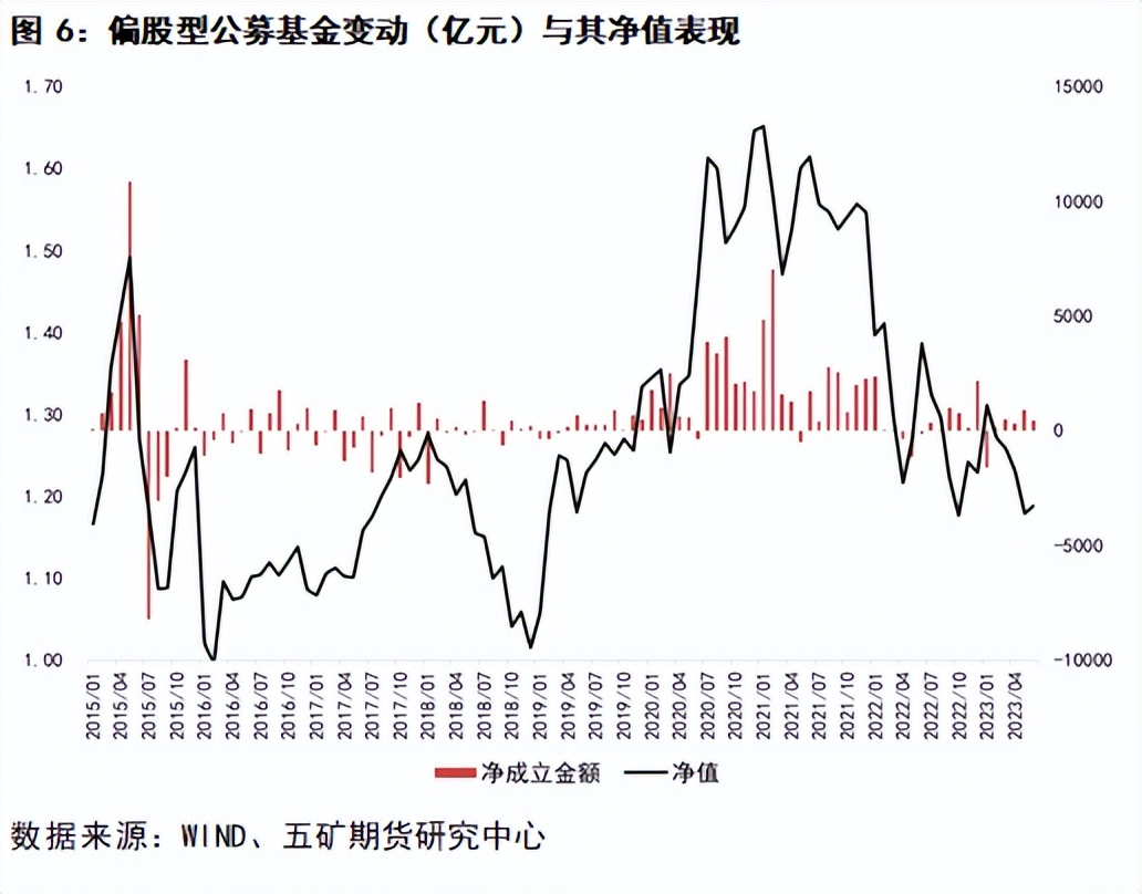 如何分析股市的流动性,股市分析金融