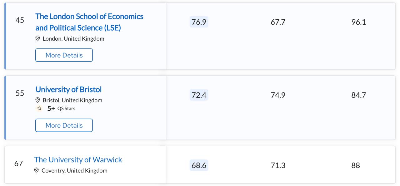 伦敦城市大学2024qs世界排名,澳大利亚大学排名2024最新排名榜