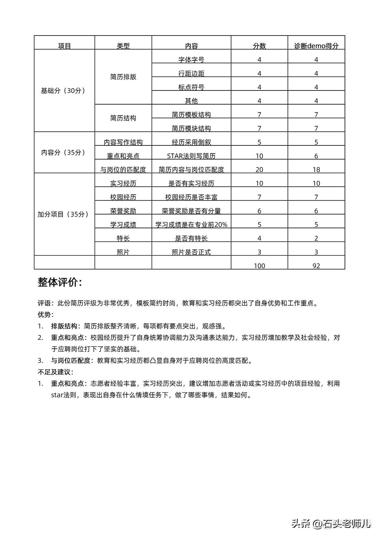 简历优化师都干什么,简历优化师