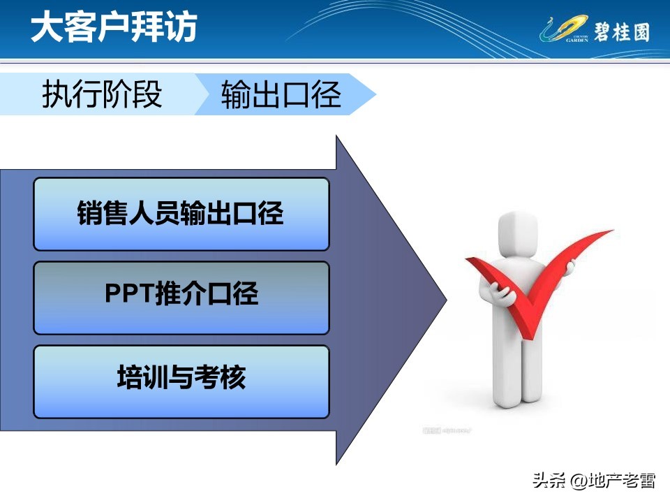 房地产客户接待流程标准化,房地产案场标准化接待流程