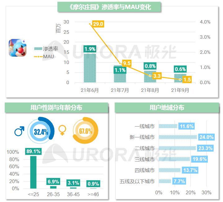 2023年游戏行业报告,2020-2021中国游戏产业报告全文