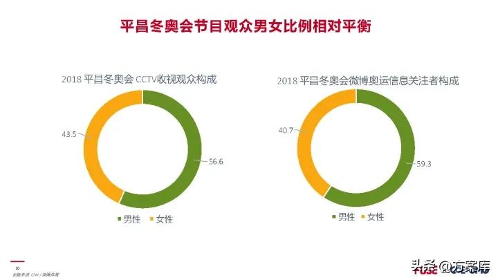 2022冬奥会公关策划方案,北京冬奥会推广策略