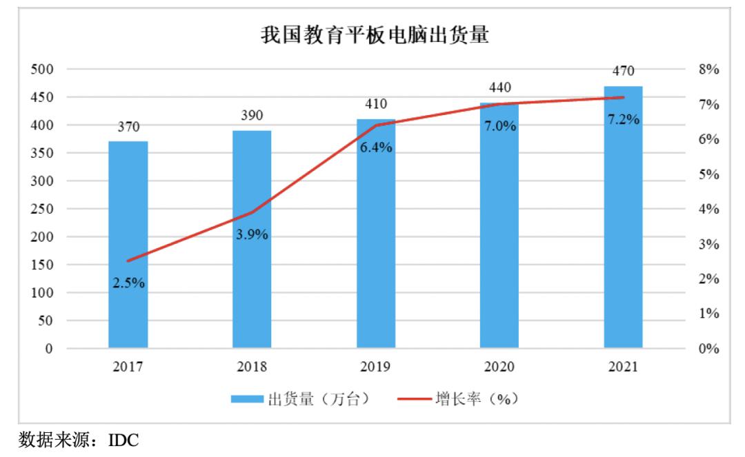 it历史,it历史上的里程碑