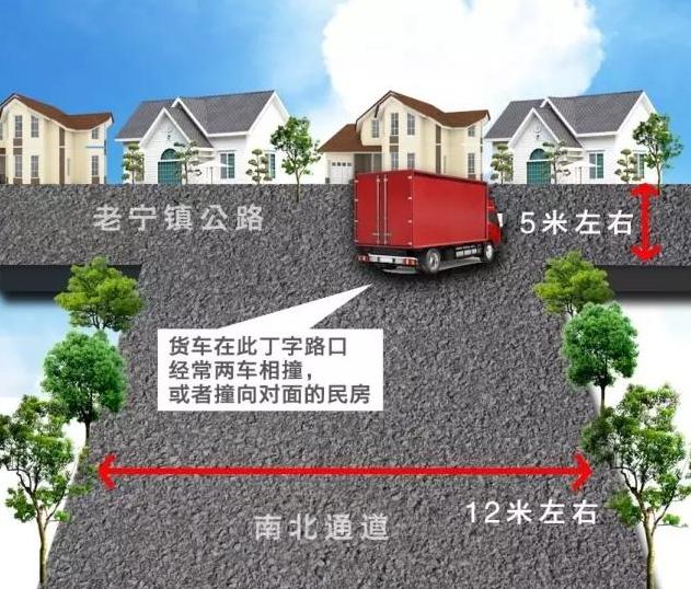 路口事故频发,路口频发事故是什么