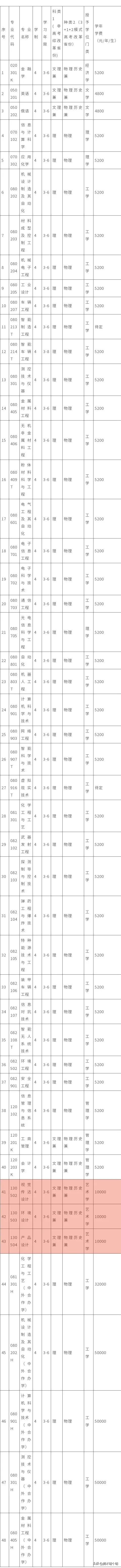 艺术生报考军工学院的要求,有哪些军事院校招艺术生