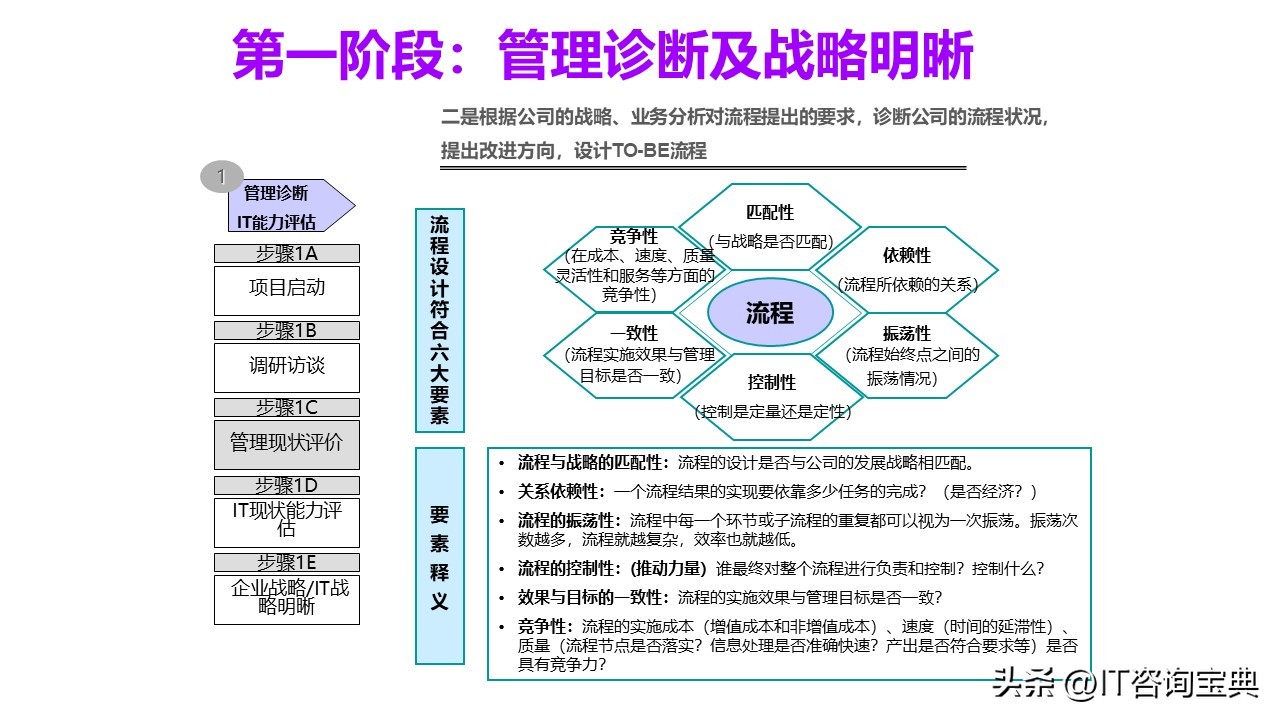 企业项目规划书模板,企业发展项目规划模板