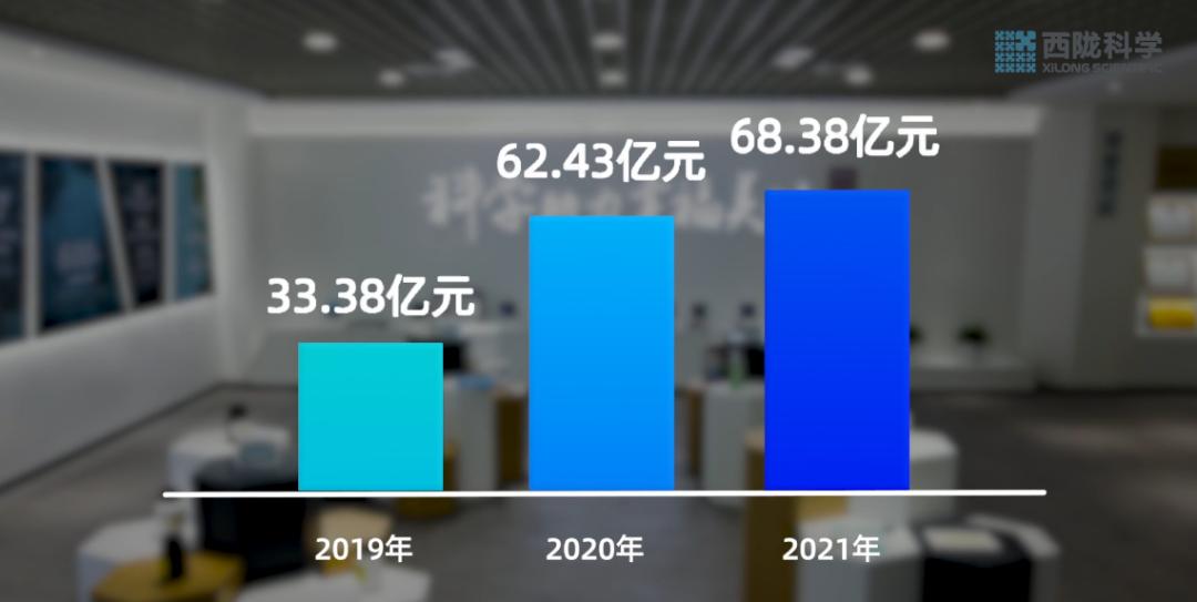 瑗块檱绉戝涓氱哗,瑗块檱绉戝涓昏惀鍖栧璇曞墏鏄暐