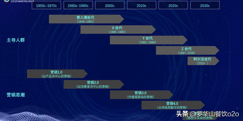 营销创造顾客价值,顾客价值的深度营销