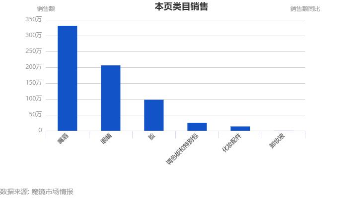 tiktok东南亚美妆,东南亚tiktok美妆