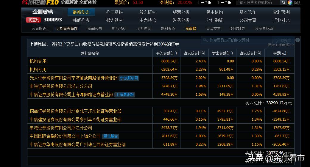 龙虎榜多家机构买入资金流入,主力大笔买入但是未上龙虎榜