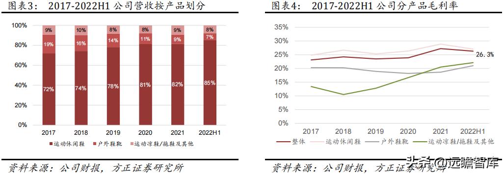 华利集团鞋子,华利集团自有品牌运动鞋