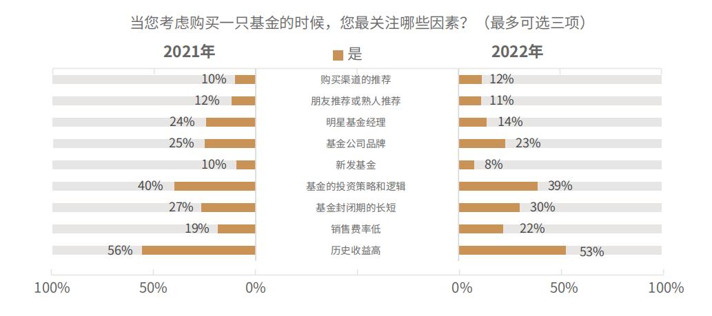 投资理财监管趋势分析,投资理财的现状发展趋势