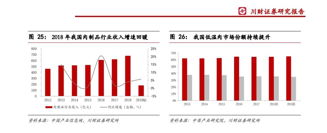 双汇发展深度分析2021,双汇发展2021年报分析