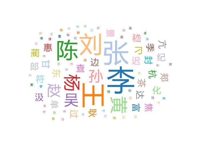 北外为什么叫bfsu,bfsu中文学院