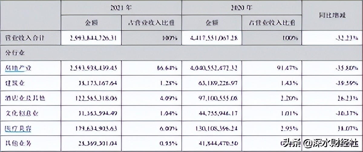 地产行业下行探底，苏宁环球为何能“稳中求进”？