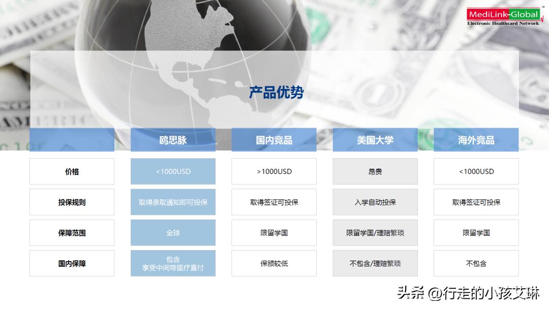 留美学生保险,学生开学交保险流程