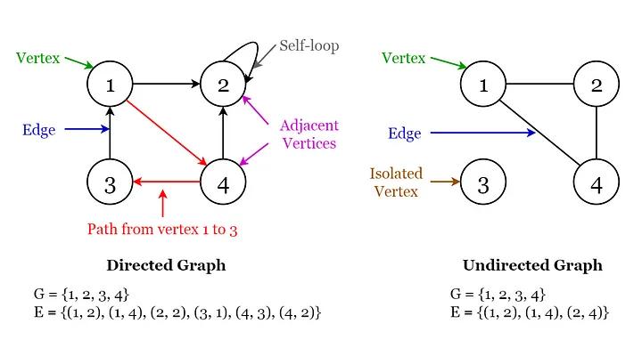 程序员谈数据结构要学什么,编程必学之数据结构