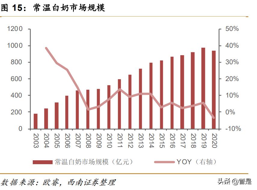 蒙牛乳业前景分析,蒙牛乳业的机遇与优势
