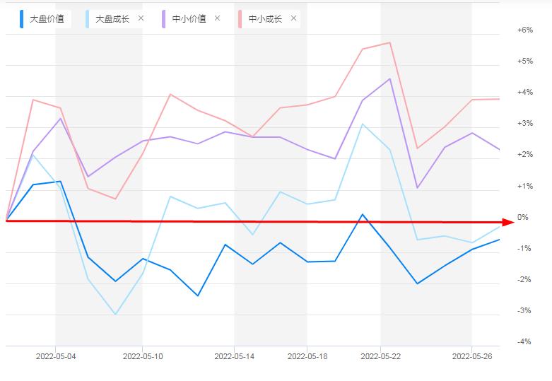 实时看指数估值,看股票估值用哪个指标