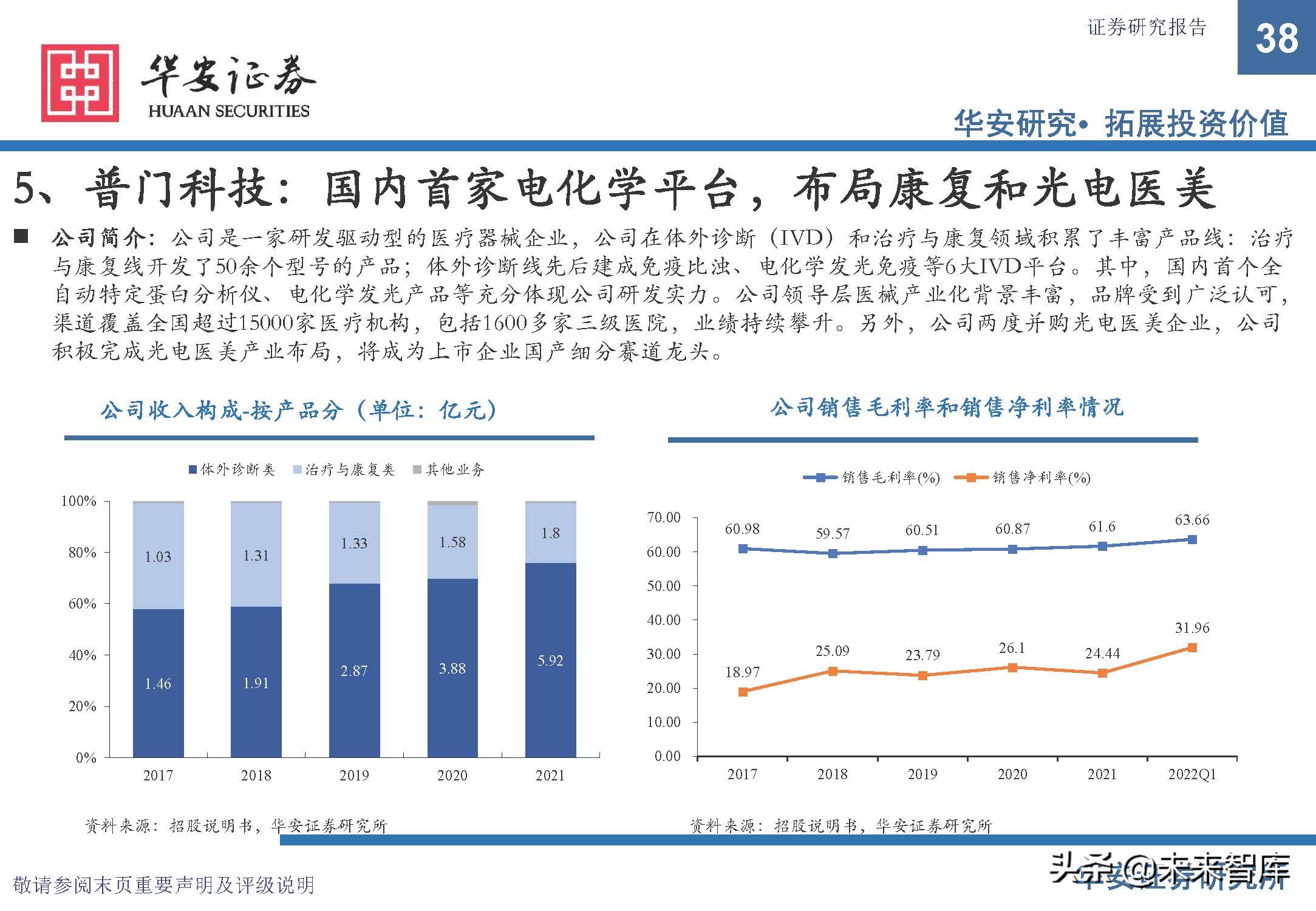 康复医疗设备市场前景,康复医疗器械趋势
