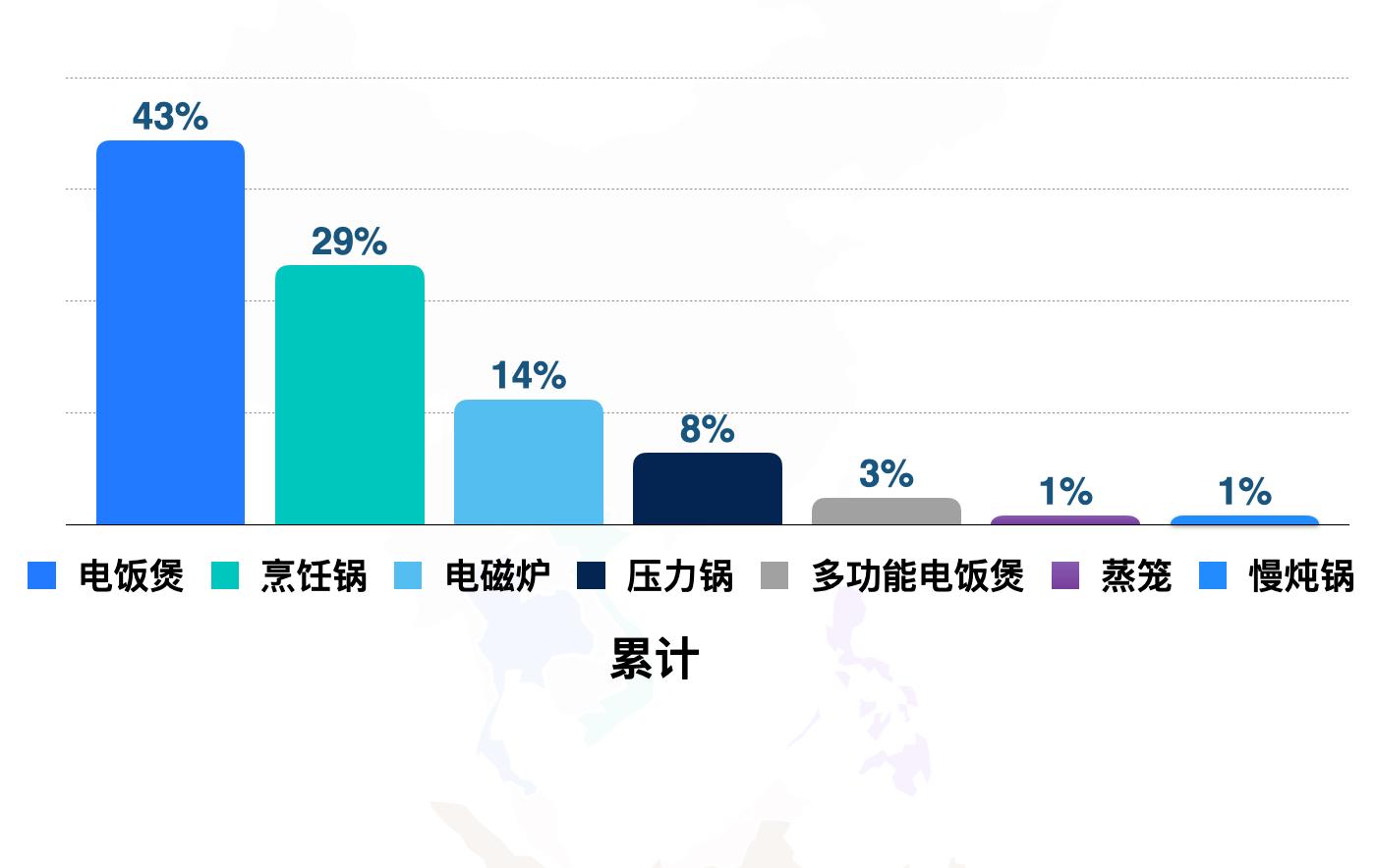 涓滃崡浜氱數鍟唖hopee鍜宭azada,涓滃崡浜歴hopee甯傚満鏁版嵁鍒嗘瀽