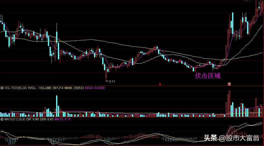 炒股模式与方法大全,炒股简单又实用的策略