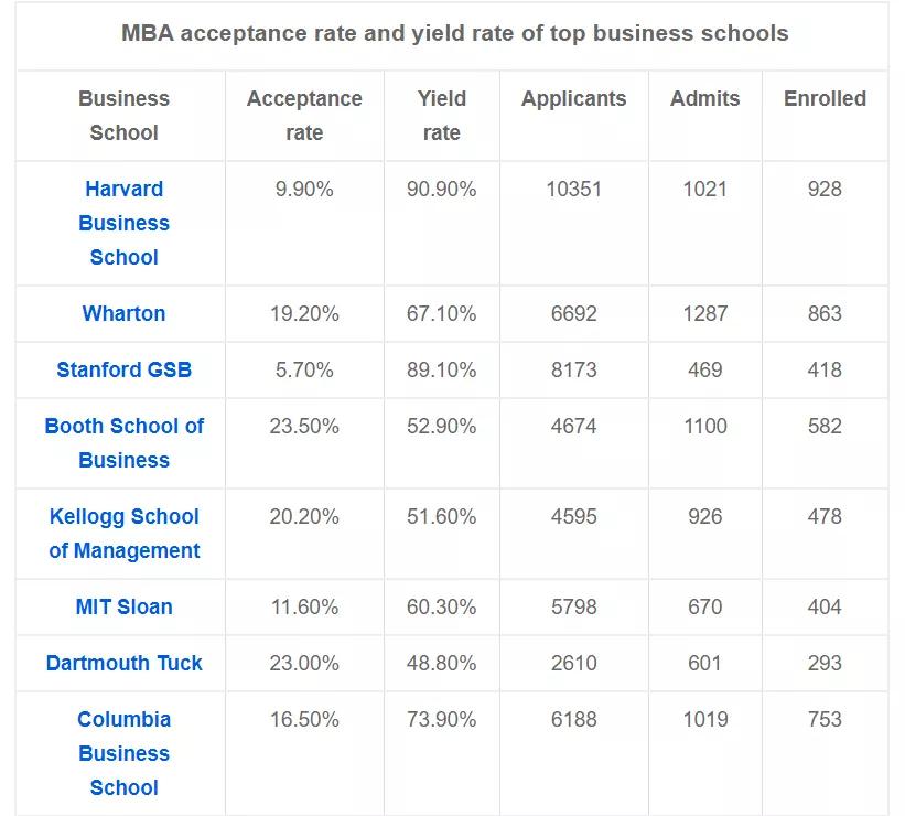 全球mba院校排名一览表,全球mba院校排名及费用