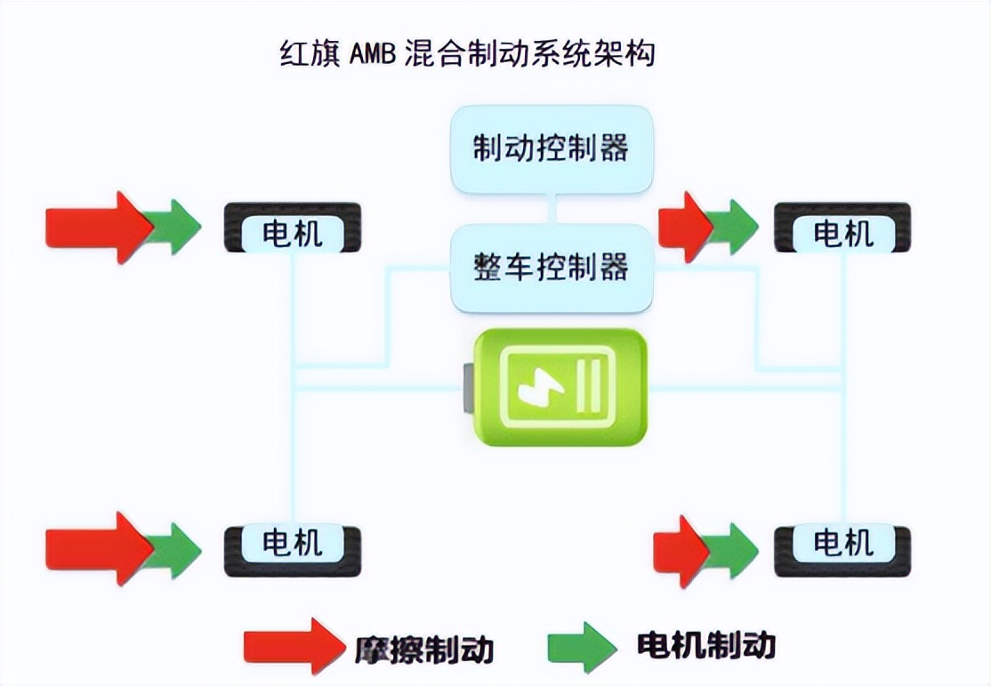 “工具主义”至上的时代，红旗是如何做到“人本主义的?