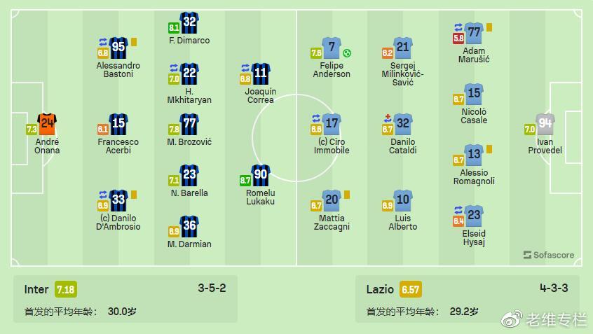 老维专栏最新,国际米兰1比1拉齐奥集锦