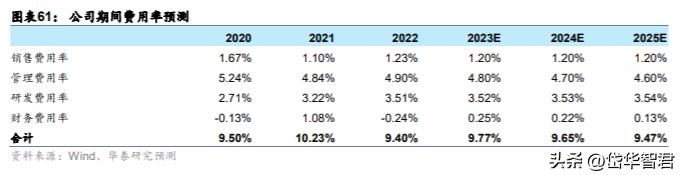 中材国际：拓展装备与运维提升经营质量“一带一路”催化海外增量