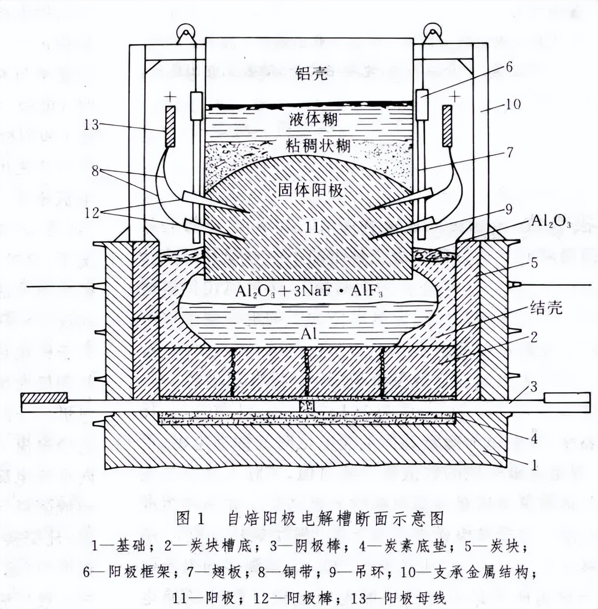 电解铝与无氧铝的区别,氧化铝和电解铝有什么区别