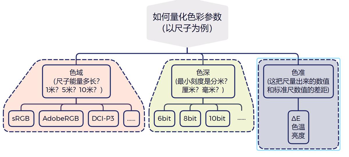 显示器颜色调整推荐,显示器用哪个颜色方案好
