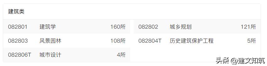 【荐筑】100张图，带你回顾2022年建筑圈