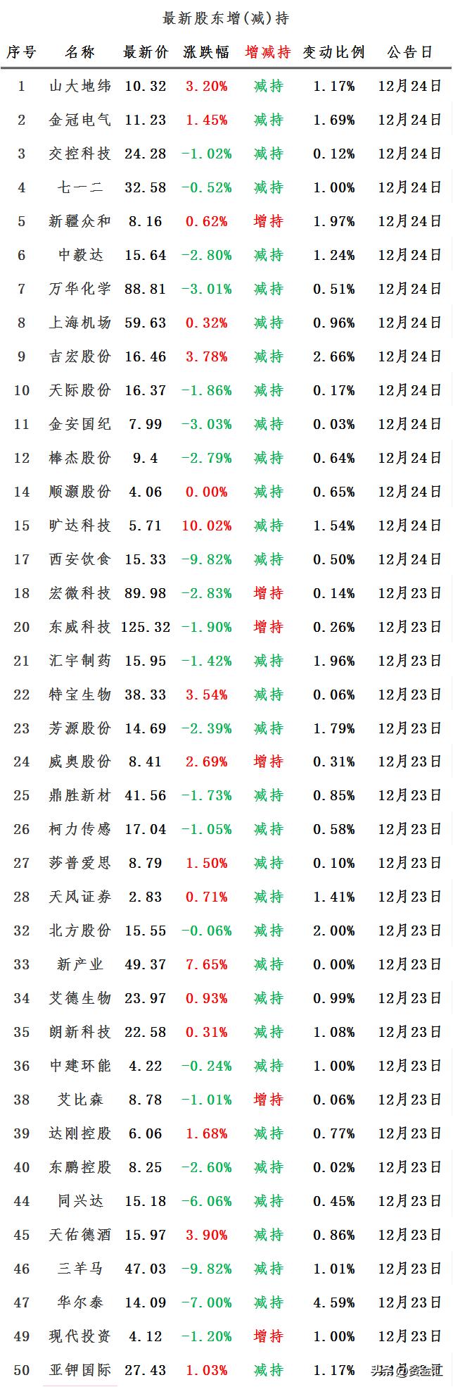 12月20日晚间股市最新消息汇总,最新消息利空券商