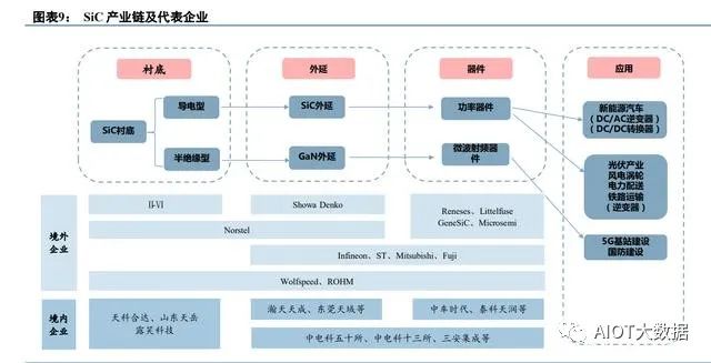 碳化硅第三代半导体可研报告,第三代半导体产业报告