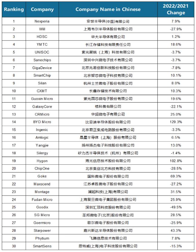 半导体芯片国产化之路,半导体芯片概念股名单汇总一览