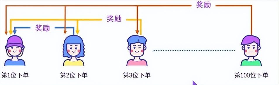 消费盲返商家为何趋之若鹜,消费盲返是什么套路