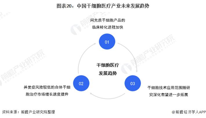 干细胞医疗最新规划,中国大健康产业发展趋势干细胞