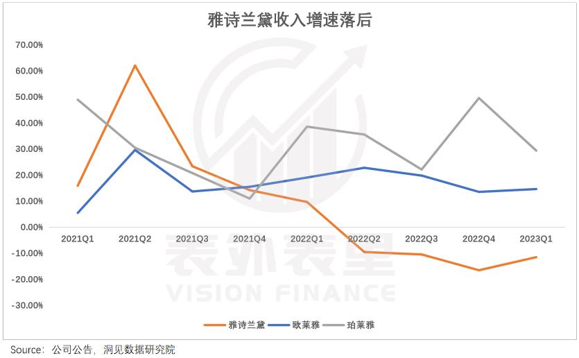 雅诗兰黛为啥有的卖100多,雅诗兰黛为什么卖得便宜